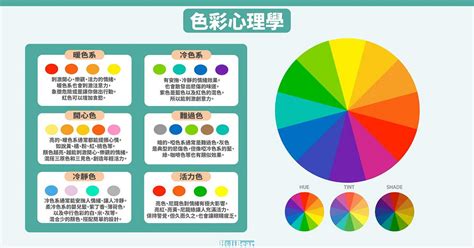 顏色給人的感覺|設計基礎：色彩感覺